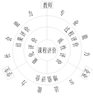 基于1+X证书制度的中职课程设计路径——以《数控车铣加工》课程为例