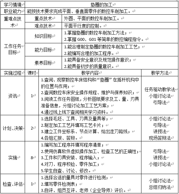 基于1+X证书制度的中职课程设计路径——以《数控车铣加工》课程为例