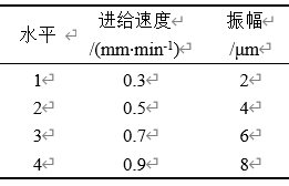 高硬材料超声振动激光磨削孔加工参数优化