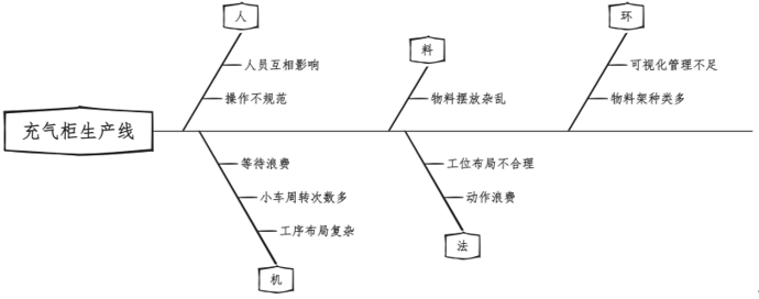 充气柜生产线工序重组与平衡研究