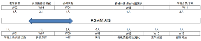 充气柜生产线工序重组与平衡研究