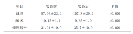 体育大课间活动中美育因素的渗透实践