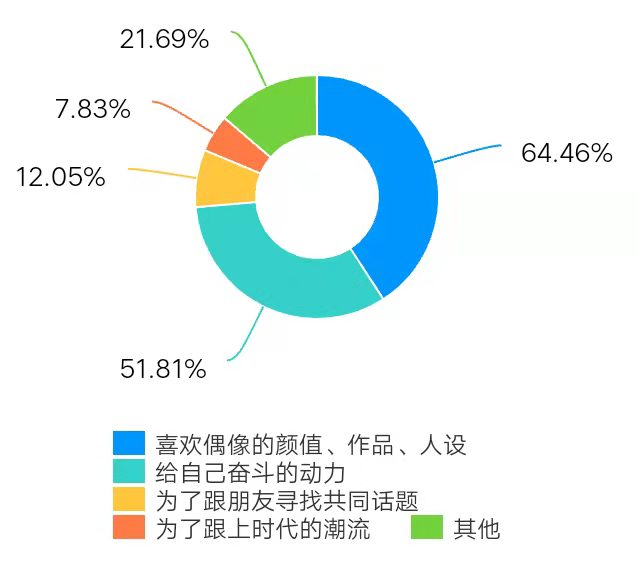 论“饭圈文化”对青少年的影响