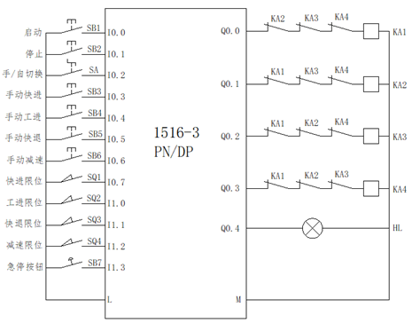 GRAPH编程语言在西门子PLC中的应用