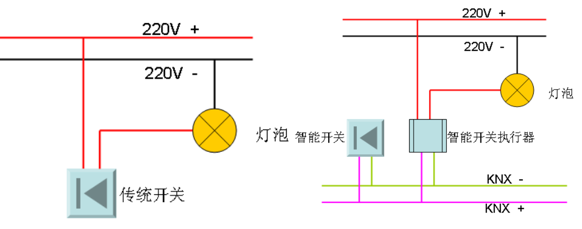 河东KNX总线在智能家居场景控制系统中的应用---以智能照明系统为例