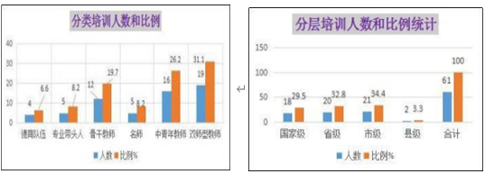 构建“训践研评”机制 赋能特色师资队伍建设--以剑阁职中智能制造专业为例