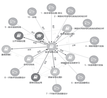 机械制图课程体系知识图谱的构建与应用实践