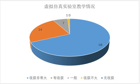 新科技在电机拖动控制教学中的应用