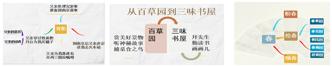 巧用思维导图,精心布局谋篇