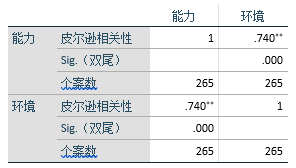女大学生创新创业能力影响因素研究
