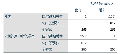 女大学生创新创业能力影响因素研究