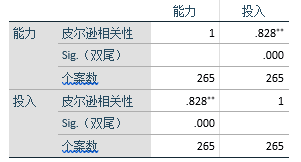 女大学生创新创业能力影响因素研究