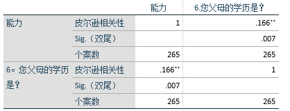 女大学生创新创业能力影响因素研究