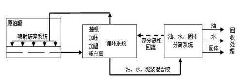 某油品储运企业管道特种作业现场职业病危害因素调查分析