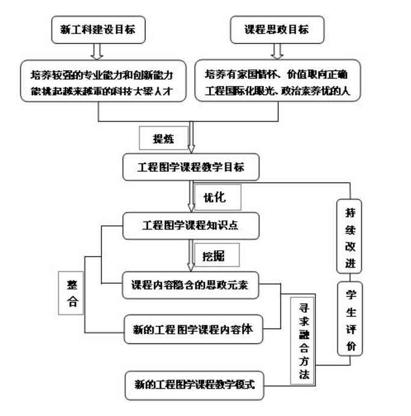 基于课程思政赋能机械制图课程教学改革探索与实践