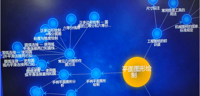 《机械制图》课程知识图谱构建及其在教学实践中的应用