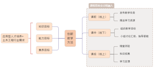 《工程项目管理》课程思政教学改革与实践